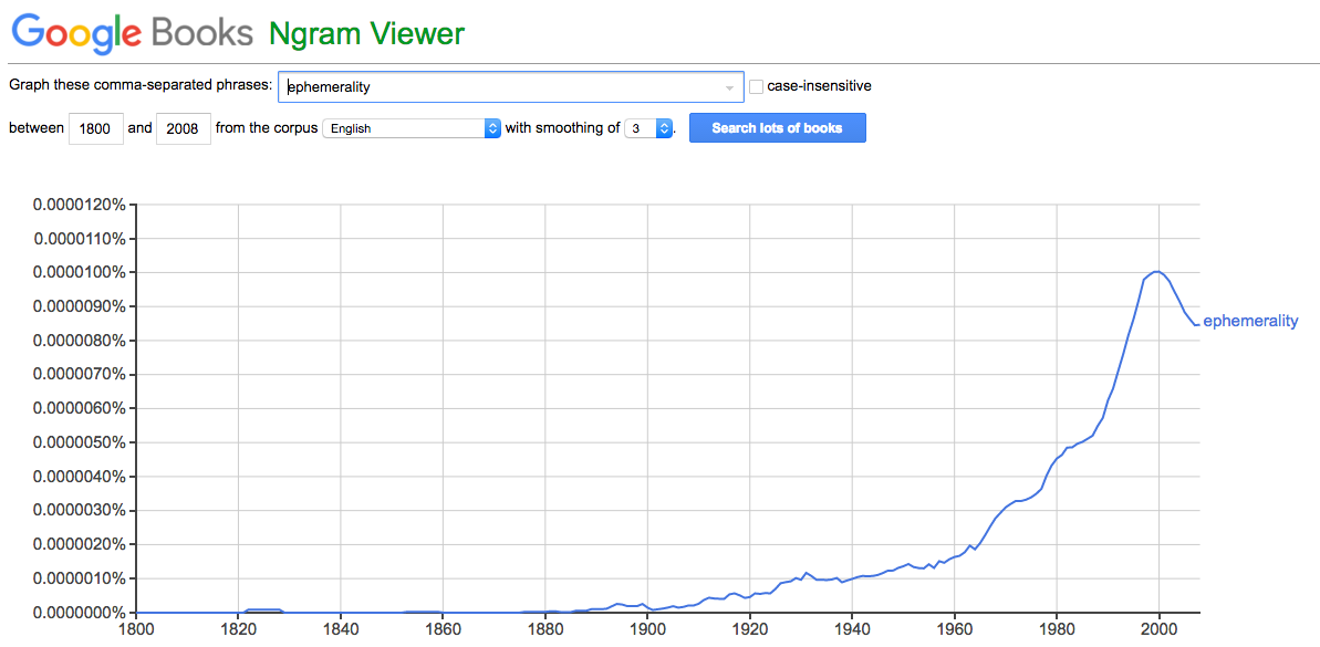 ephemerality: 1800-2008 • Google Books ngram viewer