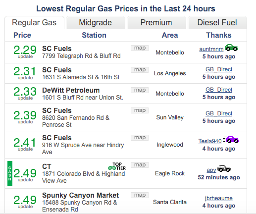 gas in So Cal