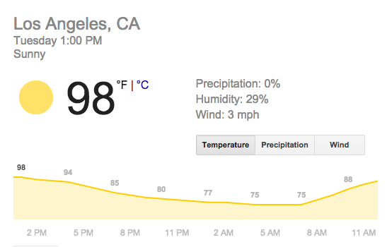 Los Angeles, CA • Tuesday 1:00 PM PDT • Sunny • 98°F/37°F