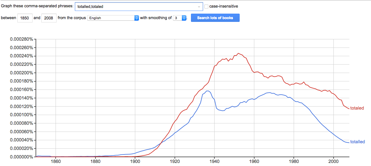 totaled vs. totalled • Google ngram viewer